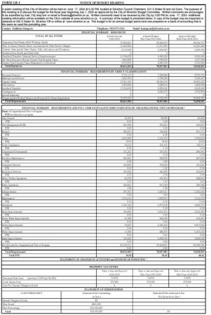 Notice of Budget Hearing-City of Silverton-LB-1